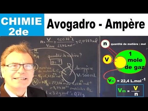 Vidéo: Comment la loi d'Avogadro est-elle utilisée ?