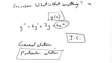 What is a Solution of an ODE?