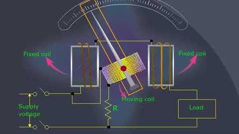 ELECTRO DYNAMO TYPE WATTMETER