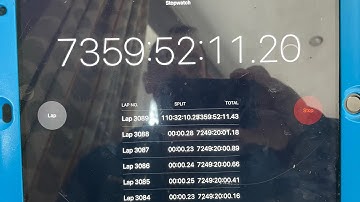 Let’s reset this timer when it reaches 5000 likes :-)