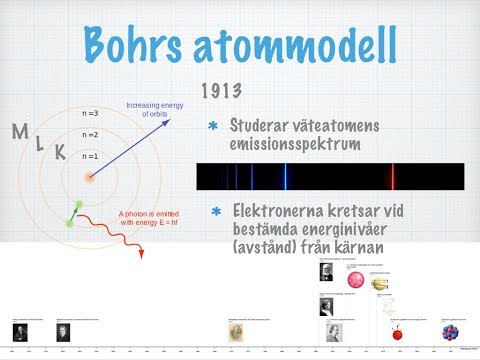 Video: Varför reviderade Bohr Rutherfords modell av atomen?