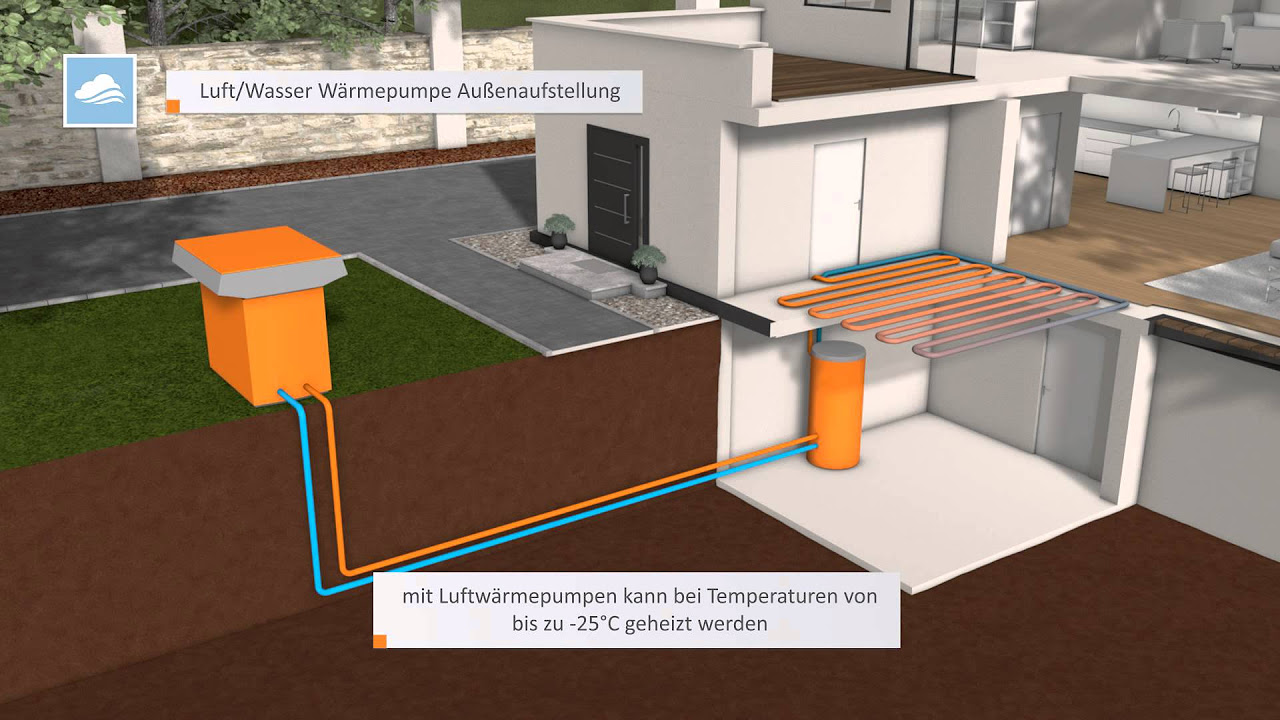 Update INHAUS Wärmepumpe - Funktion und Animation