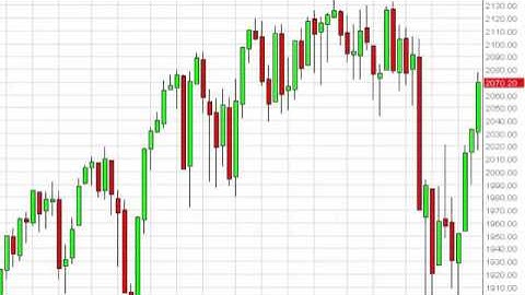 S&P 500 Index forecast for the week of October 26 2015, Technical Analysis