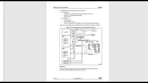 Микроконтроллеры STM32F. Структурная схема.