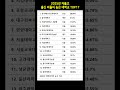 2025년 자율고 출신 비율이 높은 대학교 TOP15 #대학교순위 #자율고입시 #대학알리미