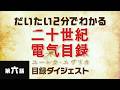 第六話「革新の音」|だいたい2分でわかる『二十世紀電氣目録-ユーレカ・エヴリカ-』目録ダイジェスト