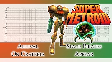 Super Metroid - Crateria - Arrival, The Space Pirates Appear