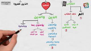 The easiest and fastest way to memorize the Quran (memorizing Surah Al-Baqarah, verses 1 to 7) screenshot 3