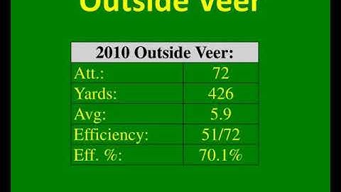 split back veer inside and outside veer