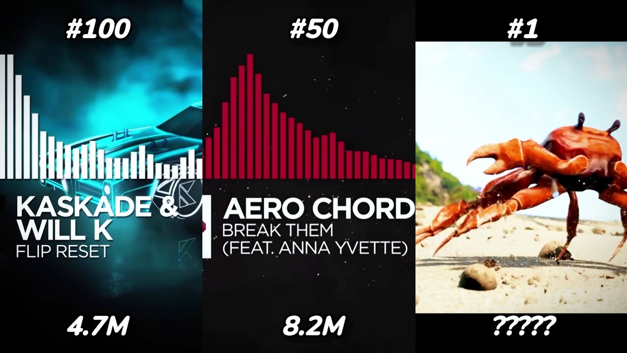 Top 100 Most Popular Monstercat Songs