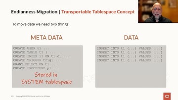 Transportable Tablespaces - the basics