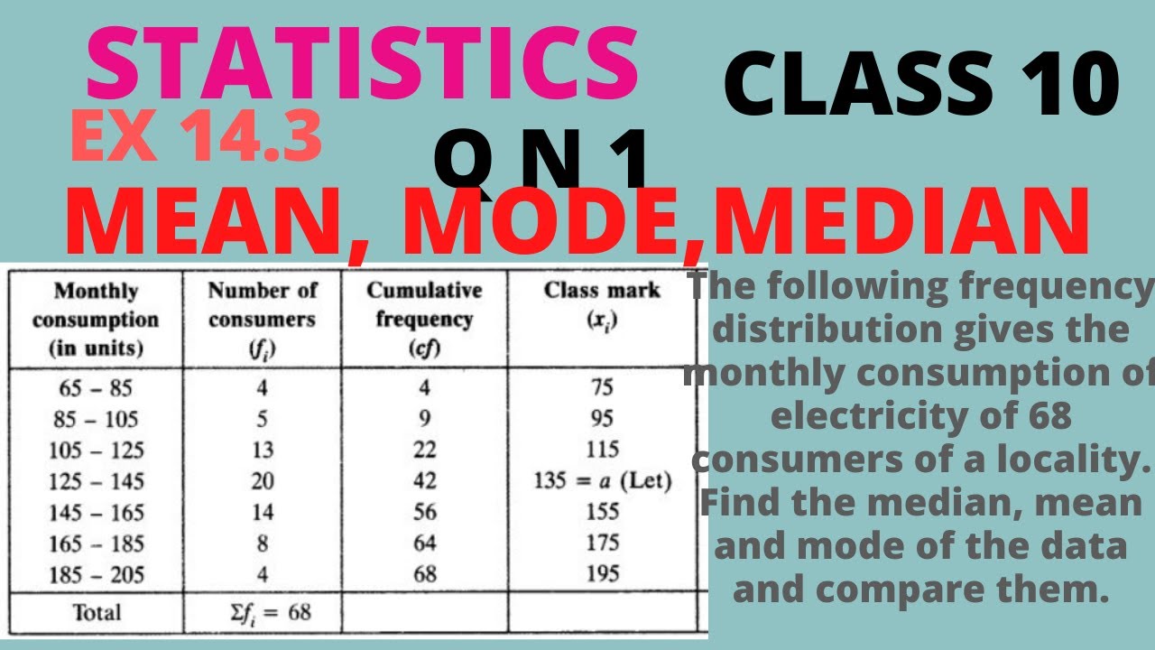 Mean Consumption Ex14.3,QN1,the following dist. gives monthly consumption of 68 consumer ...