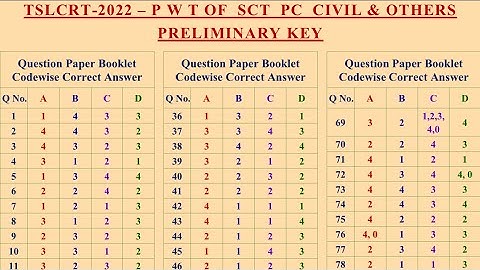 TS Police Constable official key Released 2022||TS Police Prelims key 2022||