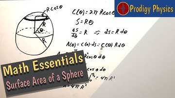 Math Essentials: Surface Area of a Sphere