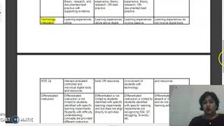 Video on the Lesson Plan Rubric