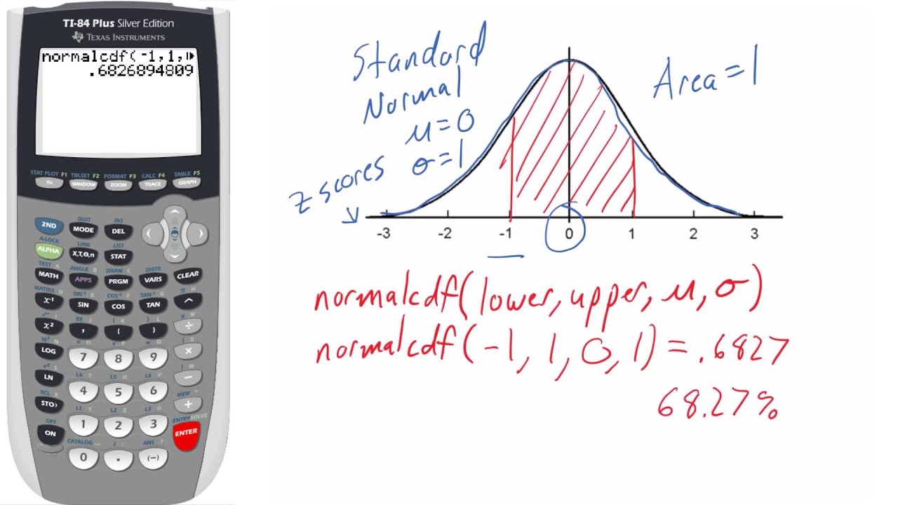 Normal Distribution With The Normalcdf