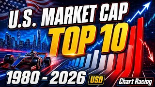 U.S. Major Companies Market Cap TOP 10 Changes #Shorts