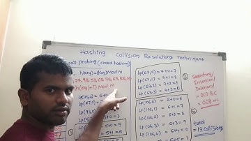 DS | Hashing | CRT |   Linear Probing