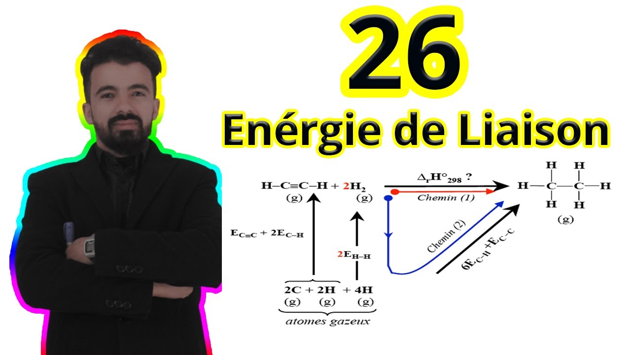 26- Enthalpie de liaison | Thermochimie