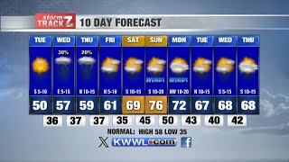 Monday evening forecast