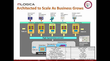Tips and Tricks Sybase IQ for a Columnar World - Part 02 of 05