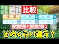 【検証】「怪童」と「ノビA~G」はどのくらい差がある?【パワプロ2022】【ゆっくり】