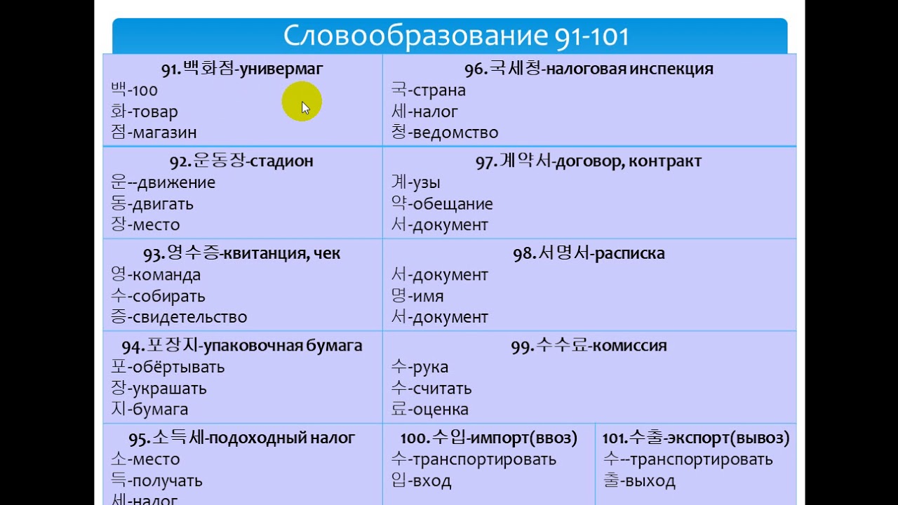 Корейский в таблицах и схемах. Словообразование в корейском. Таблицы грамматики корейского языка. Стили в корейском языке таблица. Грамматика корейского языка в таблицах.
