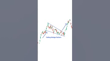 #7 #symmetrical  Triangle Pattern: Consolidation Followed by Breakout 📈
