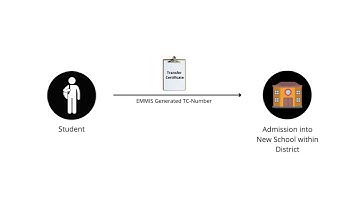 Registration of Students via TC in EMMIS Portal | EMMIS Tutorials
