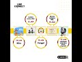 Social Media Calendar for January 2023 | linkconnect.in