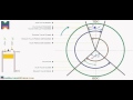 Si Engine Valve Timing Diagram