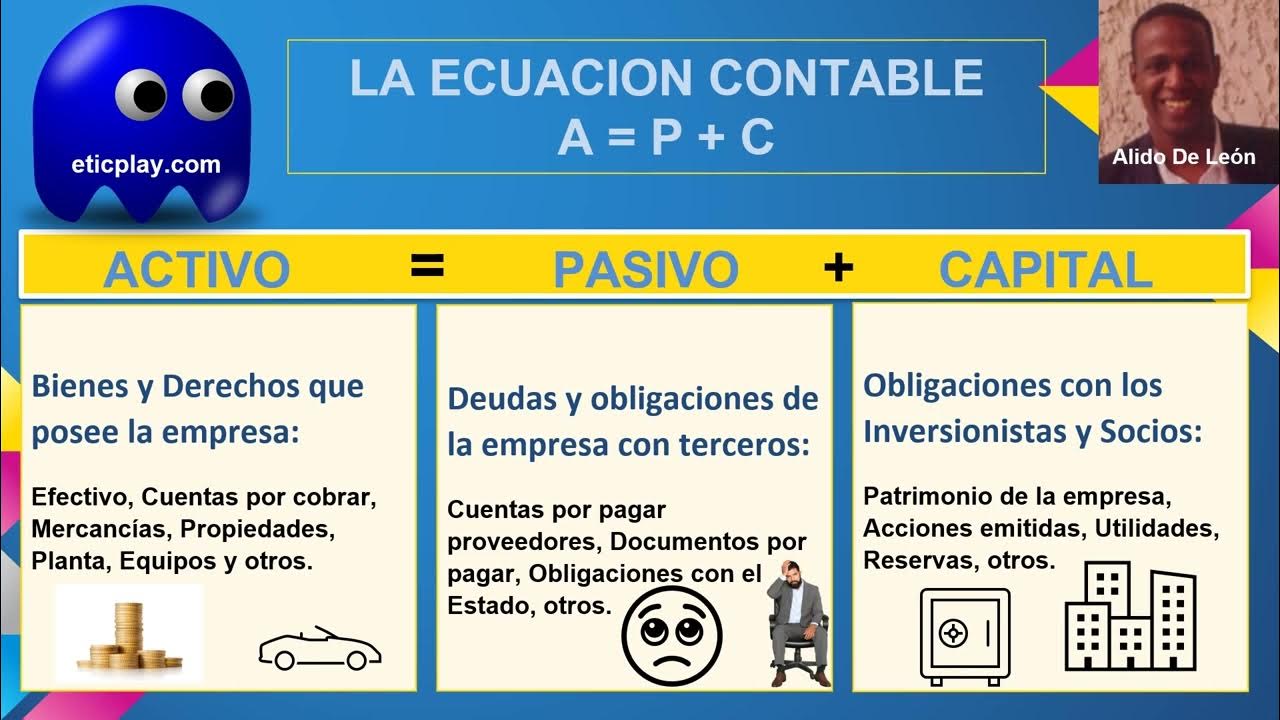 eticplay ECUACION FUNDAMENTAL DE LA CONTABILIDAD YouTube