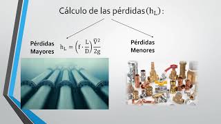 Hidrodinámica Real (pérdidas por fricción) screenshot 4