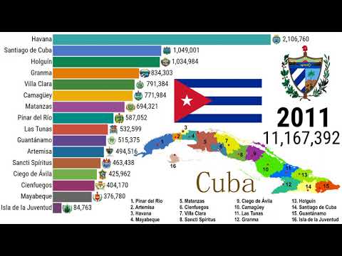 Video: Population of Cuba. Country population