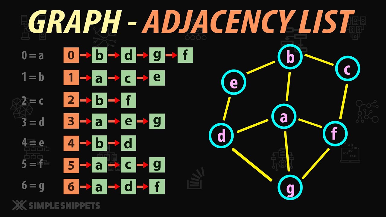 graph representation in adjacency list