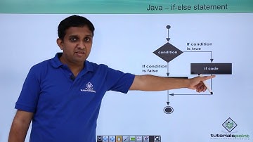 Java - If Else Statement