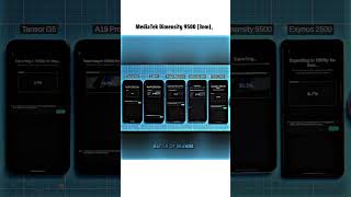 mediatek dimensity 🥶#mediatekdimensity