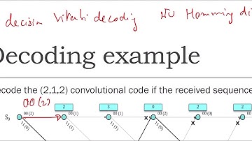 08 AppCode Hard decision Viterbi decoding