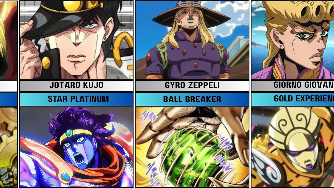 Stands of JoJo Bizarre Adventures main character part 1 - YouTube