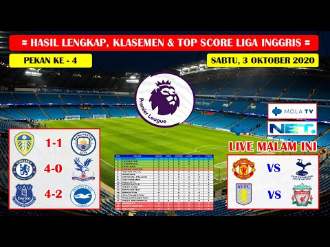 hasil-lengkap-liga-inggris-tadi-malam-~-leeds-united-vs-manchester-city-english-premier-league-2020