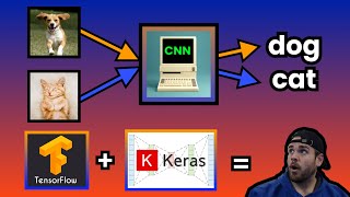 Classifiers in Python using SciKit - ML Monday - Week 5