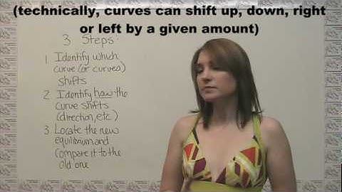 Comparative Statics Part 1