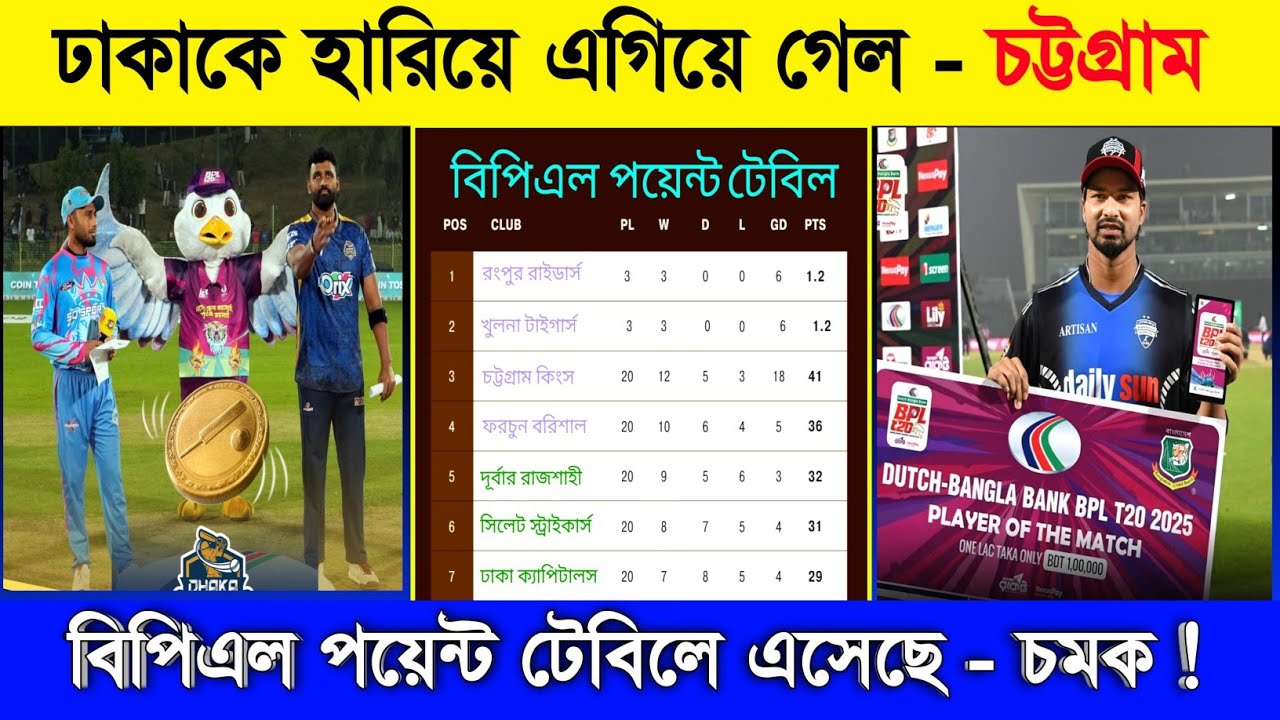 Bpl Point Table 2025 Bpl 2025 Bpl Points Table Update Today Sm2