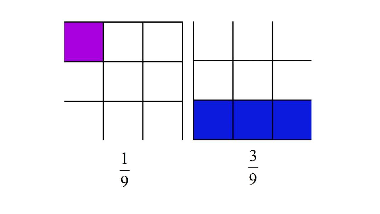 How To Add And Subtract Fractions With The Same Denominator YouTube how-to-add-and-subtract-fractions-with-the-same-denominator-youtube