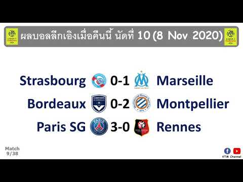 ผลบอลลีกเอิงล่าสุด นัดที่10 : ปารีสไล่ขยี้แรนส์ มาร์กเซยบุกเชือกสตราบูร์ก (8 Nov 2020)