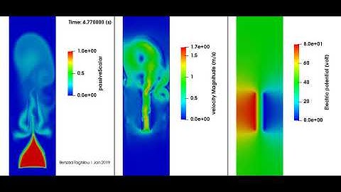 OpenFOAM® - MagnetoHydroDynamics (MHD) Flow Between Two Electrode Plates _ Passive Scalar Trace