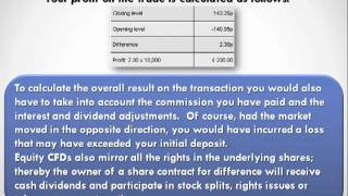 Share CFDs Example