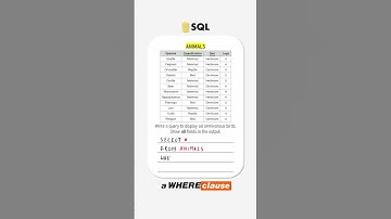 Complex SQL conditions