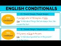 Understanding Conditional Tenses in English