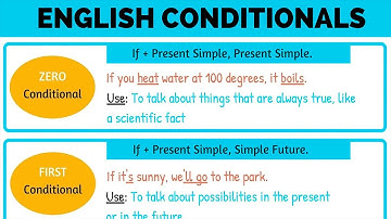 Conditionals in Grammar: 04 Types of Conditional Sentences (Zero, First, Second & Third Conditional)